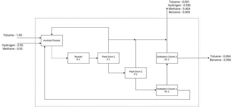 system boundary and environment diagram visual paradigm
